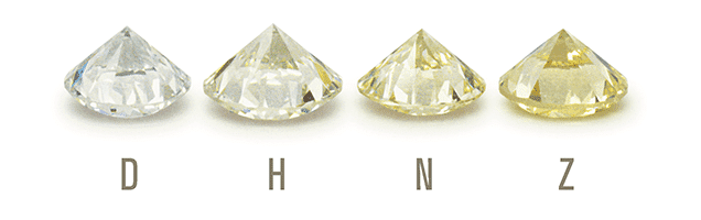 Les couleurs de diamants D, H, N et Z selon le GIA